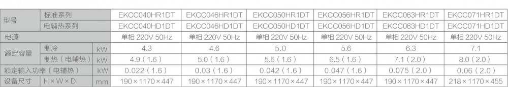 空氣源熱泵兩聯供,空調地暖兩聯供