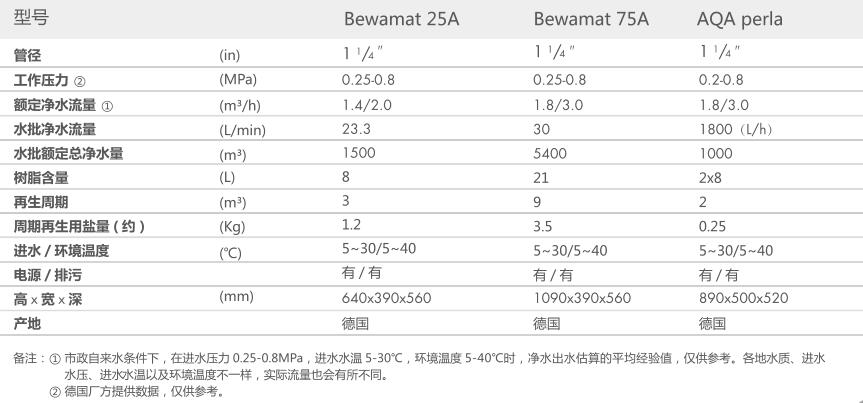 空氣源熱泵兩聯供,空調地暖兩聯供