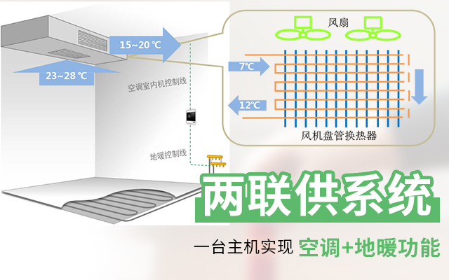 空調地暖兩聯供